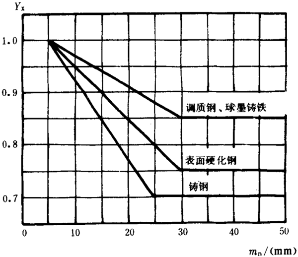 �p�A���A���X݆���d����Ӌ�㷽���d�ɡ����Pϵ��(sh��)