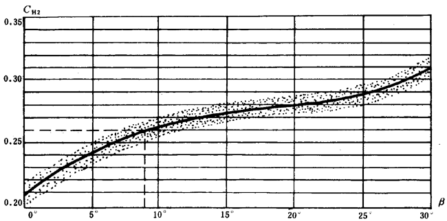 ͨ�ÙC(j��)е�u�_(k��i)���A���X݆���d������(ji��n)��Ӌ(j��)�㷽���X����|��(qi��ng)��Ӌ(j��)��