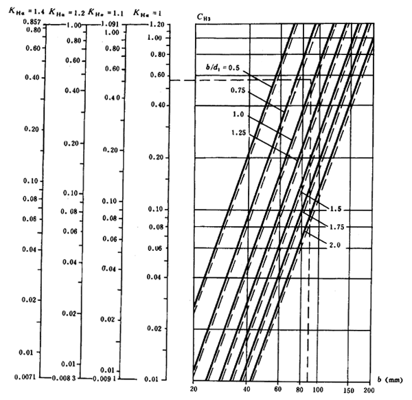 ͨ�ÙC(j��)е�u�_(k��i)���A���X݆���d������(ji��n)��Ӌ(j��)�㷽���X����|��(qi��ng)��Ӌ(j��)��