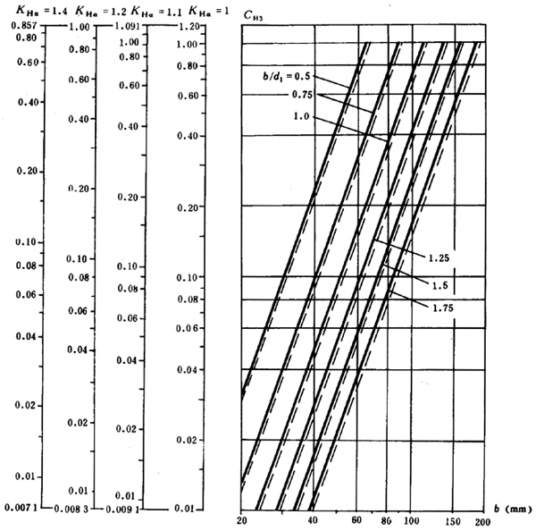 ͨ�ÙC(j��)е�u�_(k��i)���A���X݆���d������(ji��n)��Ӌ(j��)�㷽���X����|��(qi��ng)��Ӌ(j��)��
