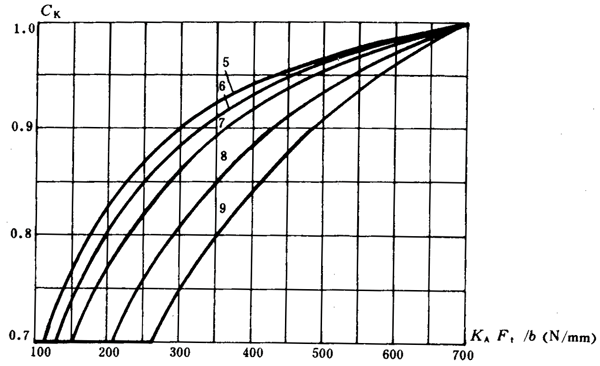 ͨ�ÙC(j��)е�u�_(k��i)���A���X݆���d������(ji��n)��Ӌ(j��)�㷽���X����|��(qi��ng)��Ӌ(j��)��