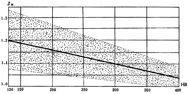 ͨ�ÙC(j��)е�u�_(k��i)���A���X݆���d������(ji��n)��Ӌ(j��)�㷽���X����|��(qi��ng)��Ӌ(j��)��