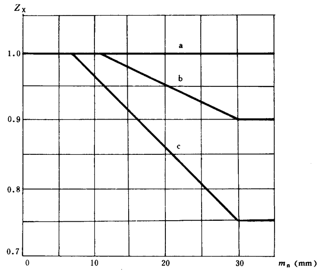 ͨ�ÙC(j��)е�u�_(k��i)���A���X݆���d������(ji��n)��Ӌ(j��)�㷽���X����|��(qi��ng)��Ӌ(j��)��