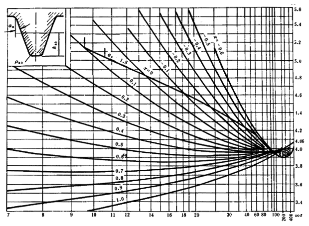 ͨ�ÙCе�u�_���A���X݆���d��������Ӌ�㷽���X����������Ӌ��