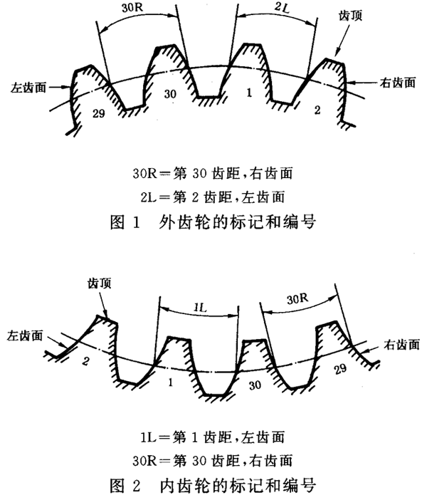 �A���X݆ �z򞌍ʩҎ(gu��)�� ��1���֣�݆�Xͬ���X��ęz��X݆�ęz��Ŀ��ƫ��λ�õ��R�e