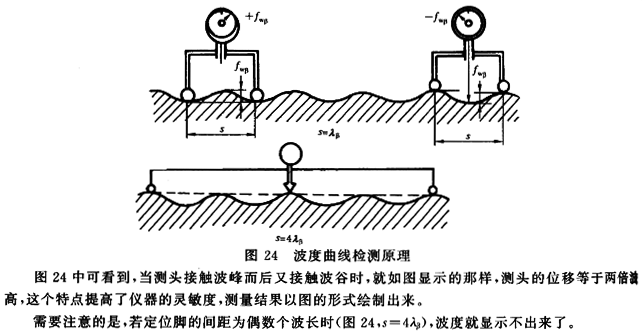 �A���X݆ �z򞌍ʩҎ(gu��)�� ��1���֣�݆�Xͬ��(c��)�X��ęz�������ƫ��ęz�