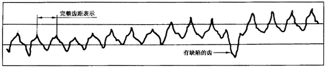 �A���X݆ �z�(y��n)��(sh��)ʩҎ(gu��)�� ��1���֣�݆�Xͬ��(c��)�X��ęz�(y��n)����C��ƫ��ęz�(y��n)