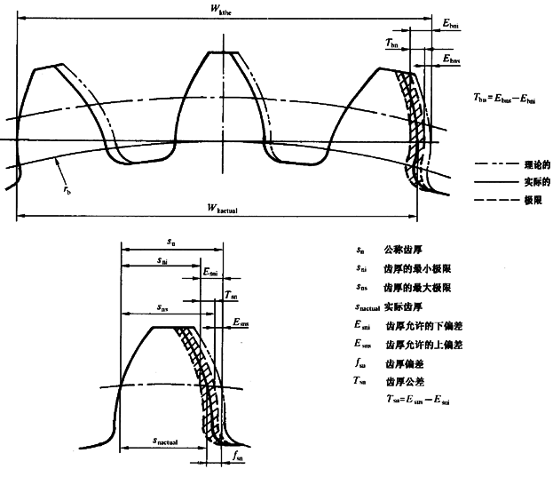 ����C��ƫ������������(d��ng)���X��͂�(c��)϶�ęz�(y��n)��̖�����P(gu��n)�(xi��ng)Ŀ�Ͷ��x