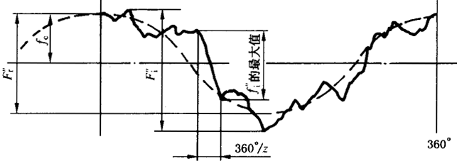 �A���X݆�z�(y��n)��(sh��)ʩҎ(gu��)����2���֣�����C��ƫ������������(d��ng)���X��͂�(c��)϶�ęz�(y��n)����C��ƫ��Ĝy(c��)��