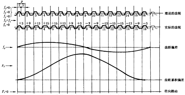 �A���X݆�z򞌍ʩҎ(gu��)����2���֣�����C��ƫ������������X��͂�(c��)϶�ęz򞏽�����ӵĜy����ƫ�����Ĵ_��