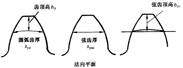 �A���X݆�z�(y��n)��(sh��)ʩҎ(gu��)����2���֣�����C��ƫ������������(d��ng)���X��͂�(c��)϶�ęz�(y��n)�X�����������L(zh��ng)�ȺͿ��򣨈A�����ߴ�Ĝy(c��)��