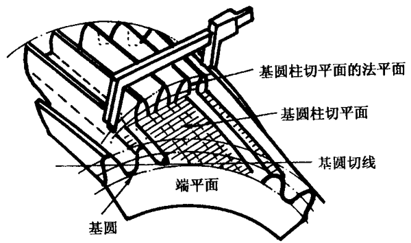 �A���X݆�z�(y��n)��(sh��)ʩҎ(gu��)����2���֣�����C��ƫ���������(d��ng)���X��͂�(c��)϶�ęz�(y��n)�X�񡢹������L(zh��ng)�ȺͿ��򣨈A�����ߴ�Ĝy(c��)��