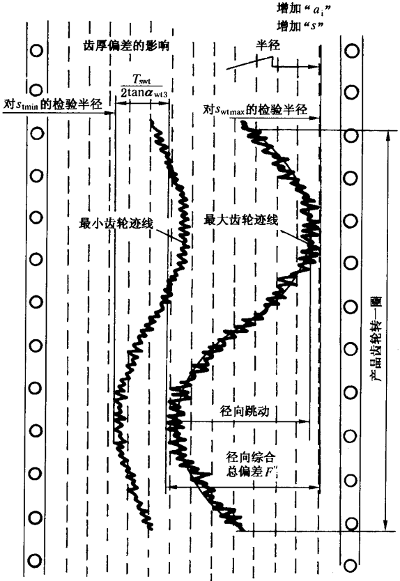 �A���X݆�z�(y��n)��(sh��)ʩҎ(gu��)����2���֣�����C��ƫ������������(d��ng)���X��͂�(c��)϶�ęz�(y��n)�X�����������L(zh��ng)�ȺͿ��򣨈A�����ߴ�Ĝy(c��)��