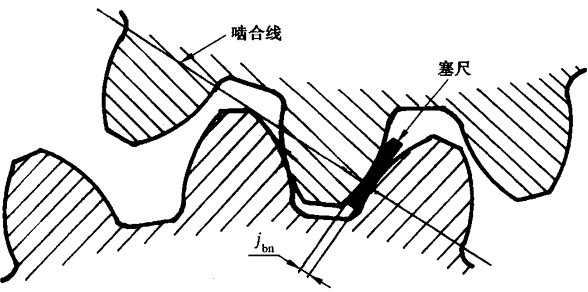 �A���X݆�z򞌍ʩҎ(gu��)����2���֣�����C��ƫ���������������X��͂�(c��)϶�ęz��X݆�Ĺ�������