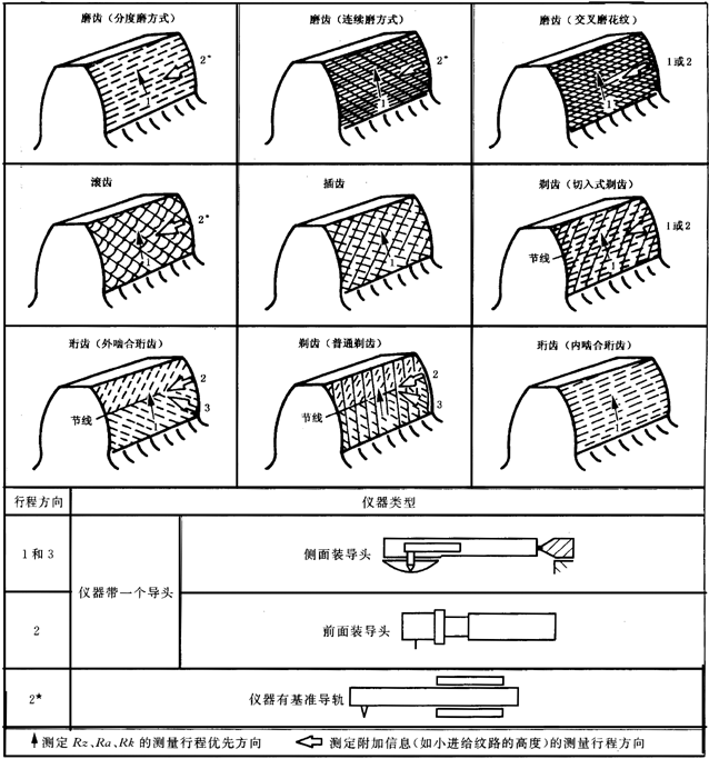 �A���X݆ �z򞌍ʩҎ(gu��)�� ��4���֣�����Y(ji��)��(g��u)��݆�X���|���c�ęz�D���ϑ�(y��ng)��(bi��o)ע�Ĕ�(sh��)��(j��)���y���x��