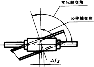 �A��΁�U��΁݆�����g(sh��)�Z(y��)���x�ʹ�̖(h��o)