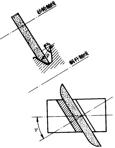 �A��΁�U��΁݆�g(sh��)�Z����̖(h��o)�A��΁�U