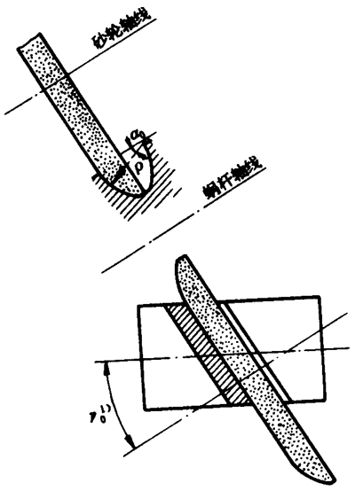 �A��΁�U��΁݆�g(sh��)�Z����̖(h��o)�A��΁�U