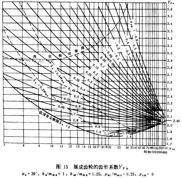 �F�X݆���d����Ӌ�㷽��݆�X��������Ӌ��