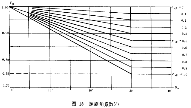 �F�X݆���d����Ӌ�㷽��݆�X��������Ӌ��