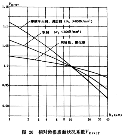 �F�X݆���d����Ӌ�㷽��݆�X��������Ӌ��