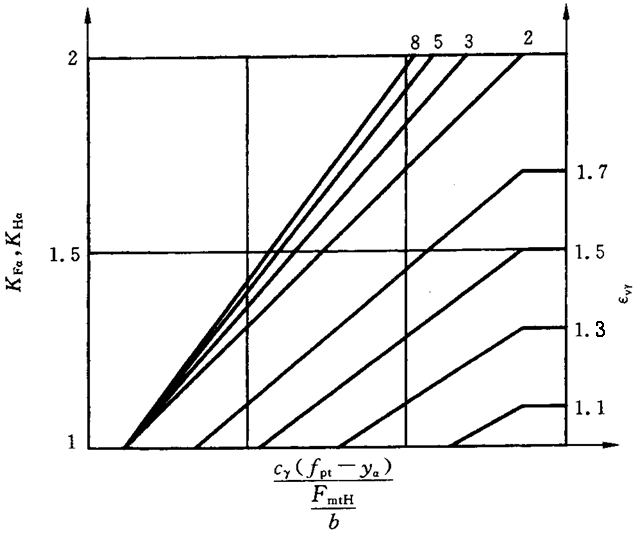 ������ͨ��Ӱ�ϵ��(sh��)�����d�ɷ���ϵ��(sh��)KH����KF��