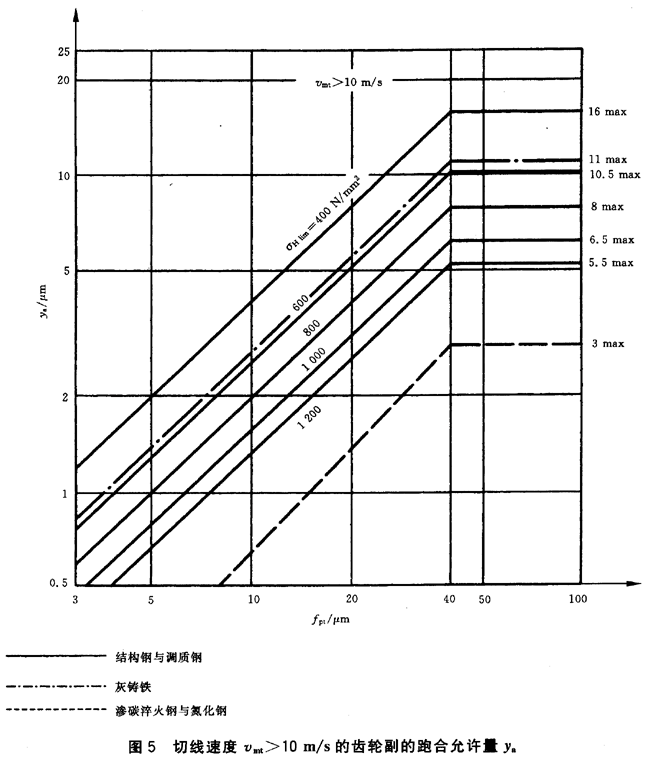 ������ͨ��Ӱ�ϵ��(sh��)�����d�ɷ���ϵ��(sh��)KH����KF��