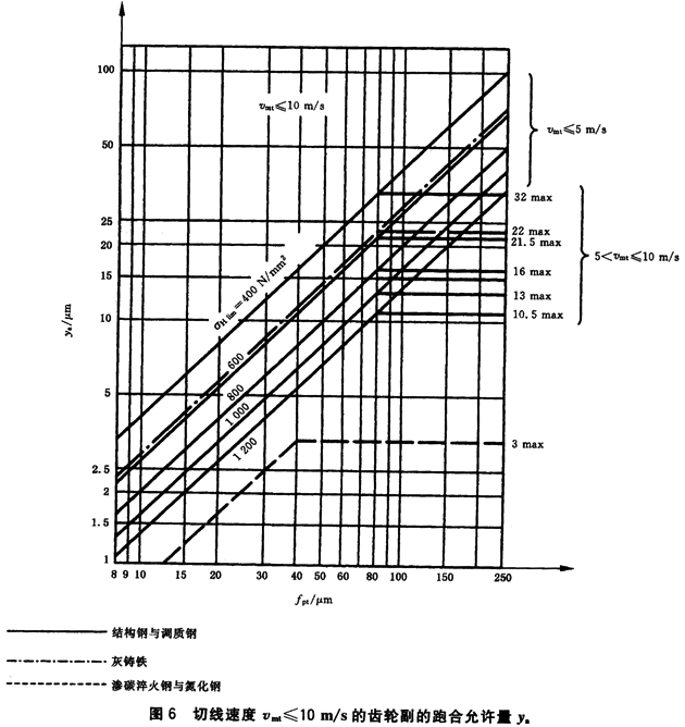 ������ͨ��Ӱ�ϵ��(sh��)�����d�ɷ���ϵ��(sh��)KH����KF��