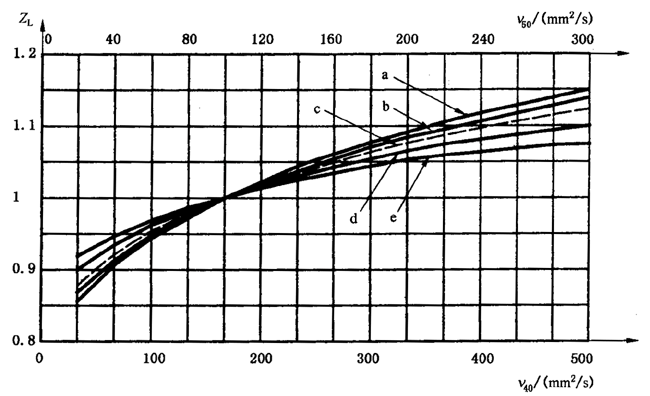 �X����|ƣ�ڣ��c(di��n)�g����(qi��ng)��Ӌ(j��)�㝙(r��n)����ĤӰ�ϵ��(sh��)ZL��ZV��ZR