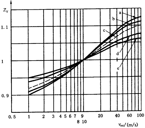 �X����|ƣ�ڣ��c(di��n)�g����(qi��ng)��Ӌ(j��)�㝙(r��n)����ĤӰ�ϵ��(sh��)ZL��ZV��ZR