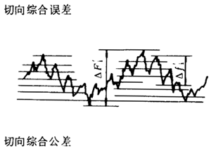 �F�X݆�͜�(zh��n)�p�����X݆���ȶ��x�ʹ�̖