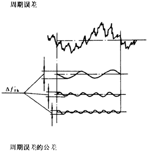 �F�X݆�͜�(zh��n)�p�����X݆���ȶ��x�ʹ�̖