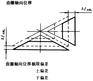 �F�X݆�͜�(zh��n)�p�����X݆���ȶ��x�ʹ�̖