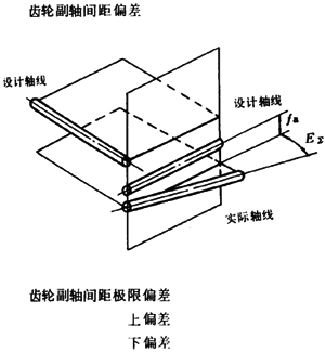 �F�X݆�͜�(zh��n)�p�����X݆���ȶ��x�ʹ�̖