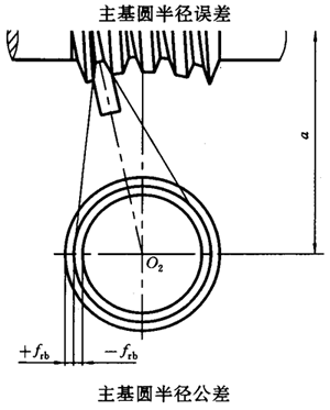 ΁�U���Ă�(c��)϶Ҏ(gu��)�����D�Ә�(bi��o)ע