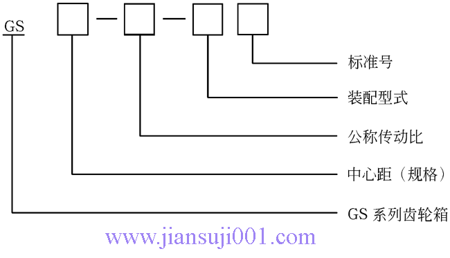 GS型高速漸開線圓柱齒輪箱