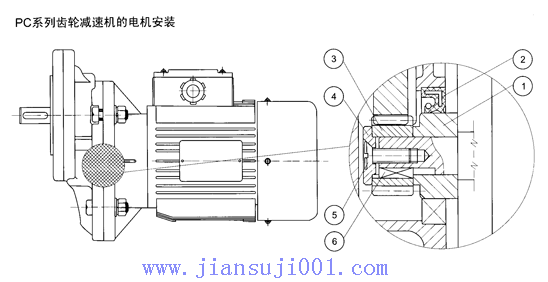 PC系列齒輪減速機的電機安裝及潤滑油