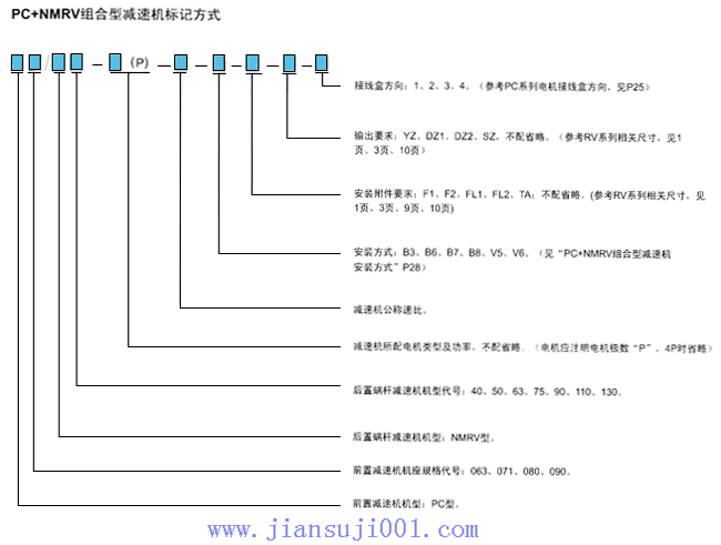PC+NMRV組合型減速機的標記方式