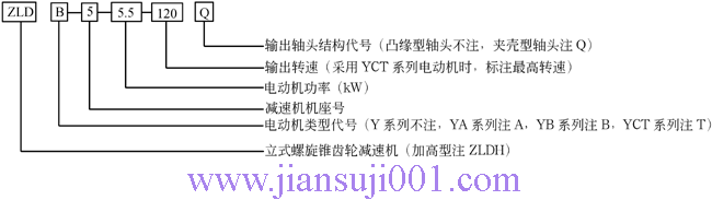 ZLD��ZLDA�����F�X݆�p�ٙC(j��)