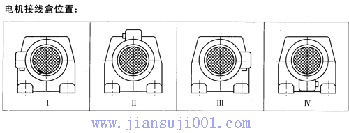 TXS系列斜齒輪——蝸輪減速電機(jī)接線盒位置有安裝形式