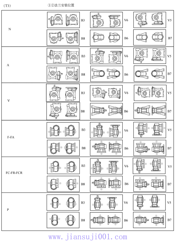 VF系列蝸輪蝸桿減速機
