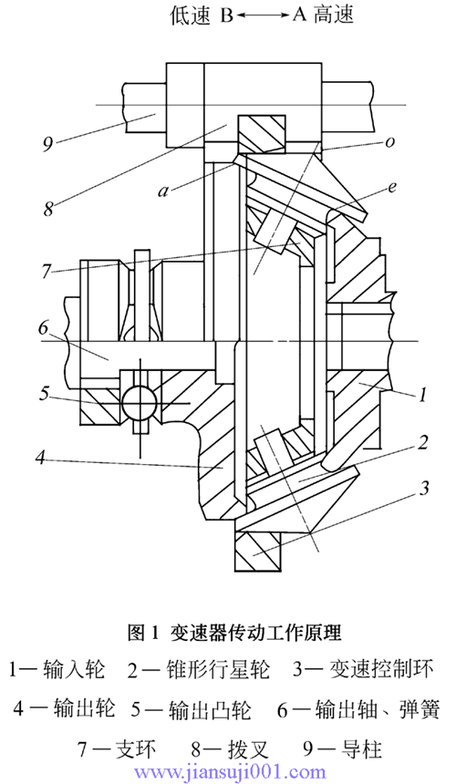 URXϵ�h(hu��n)�F����ʽ�o��׃�������ӹ���ԭ��