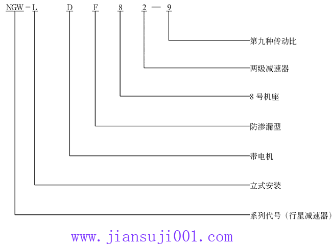 NGW-LDF����ʽ�����X݆�p������̖(h��o)��(bi��o)ӛʾ��