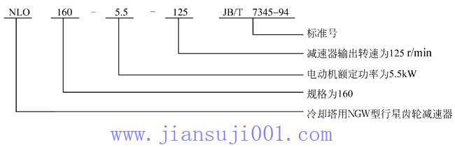 NLQ型行星齒輪減速機(JB-T7345-94)