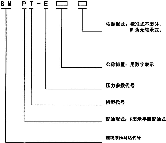 BMP型擺線液壓馬達(dá)特點
