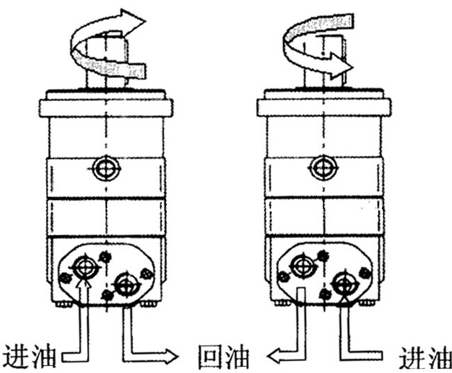 BMP型擺線液壓馬達(dá)使用與維修(圖)