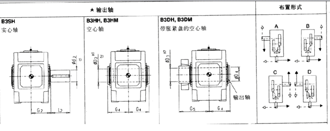 平行軸齒輪箱三級(jí)傳動(dòng)臥式安裝(H3.H,H3.M)