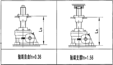 JRSS系列蝸輪絲桿升降機(jī)選型方法