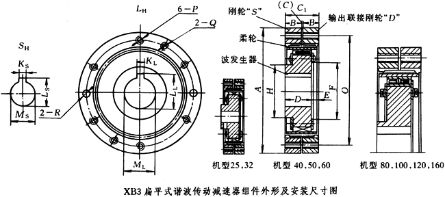 XB3扁平式諧波傳動減速器組件外形及安裝尺寸