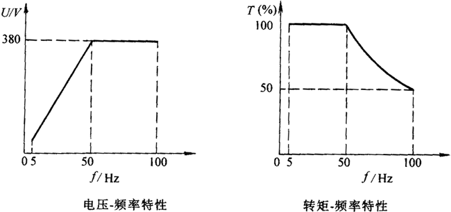BPY系列三相交流變頻調(diào)速異步電動(dòng)機(jī)技術(shù)數(shù)據(jù)(H80~400mm)